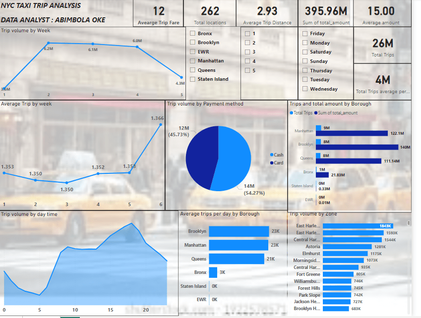 analysis of transportation data