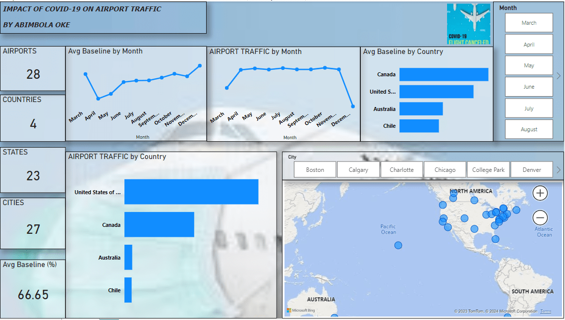 Data analysis with powerbi