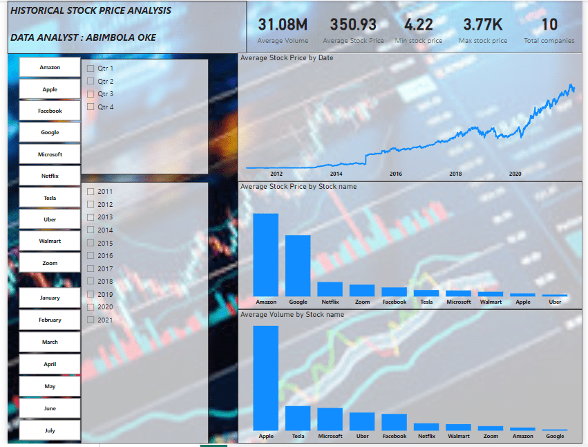 stock price data analysis